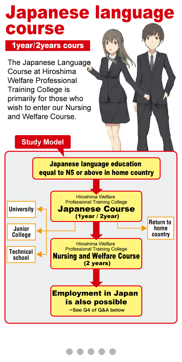 The Japanese Language Course at Hiroshima Welfare Professional Training College